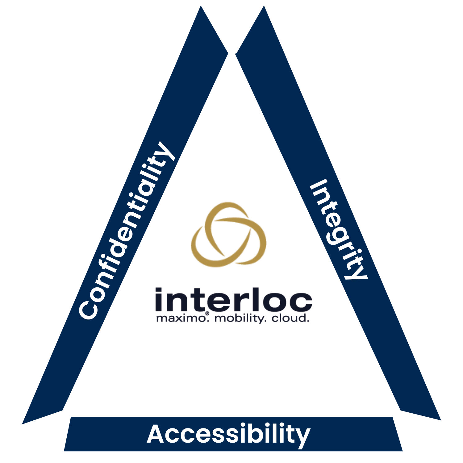 3 Traits of security interloc solutions