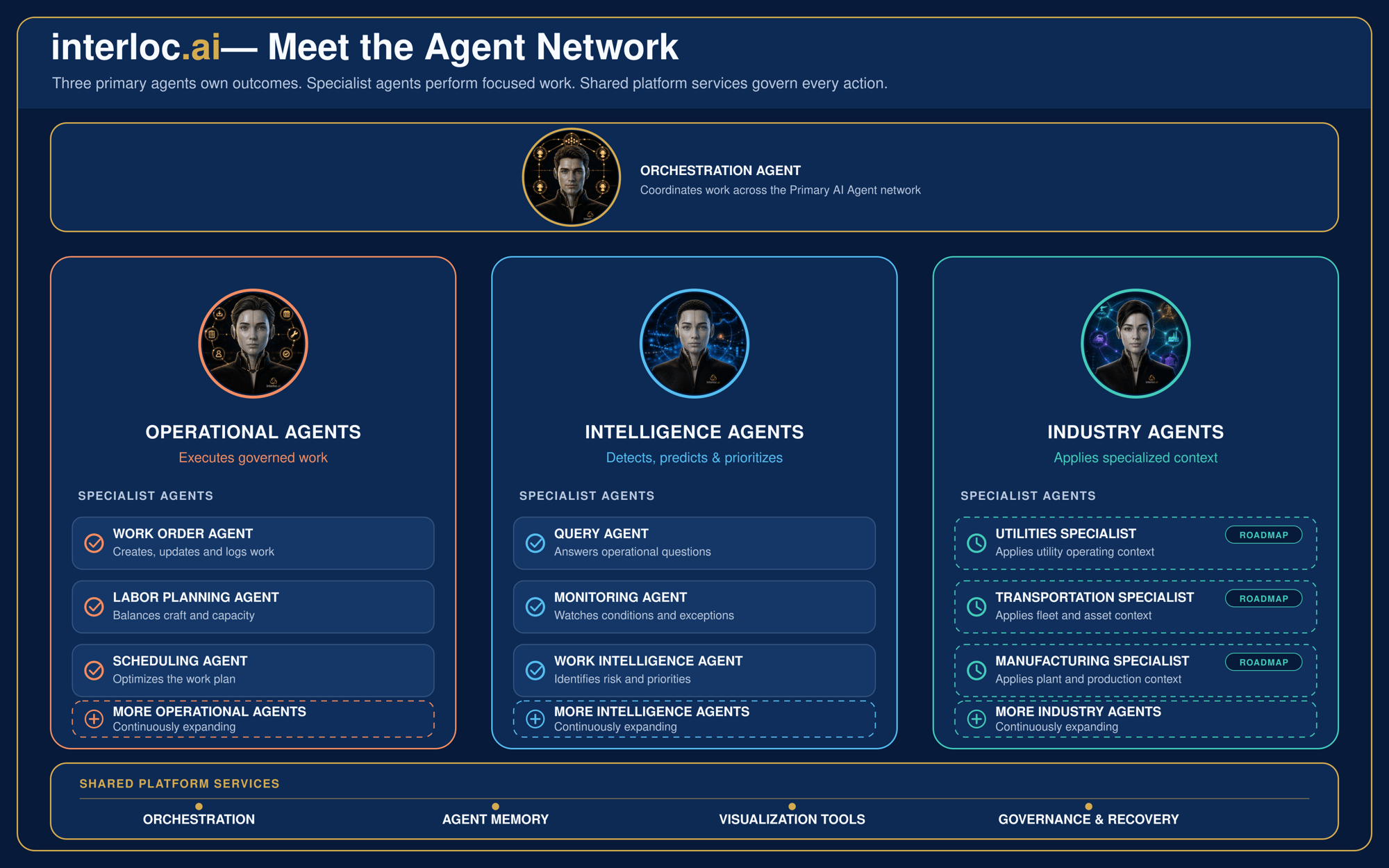 FINAL interloc-ai-agent network - 3840x2400 1 FINAL interloc-ai-agent network - 3840x2400 1
