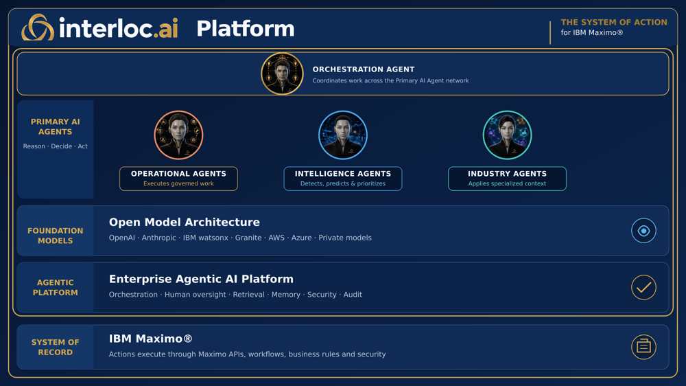 FINAL interloc-ai-platform-architecturet-3840x2160 1 FINAL interloc-ai-platform-architecturet-3840x2160 1