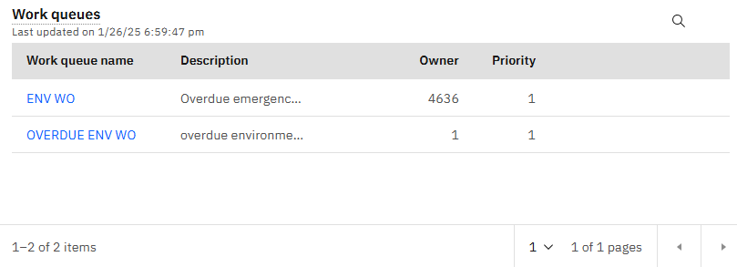 Operational Dashboards