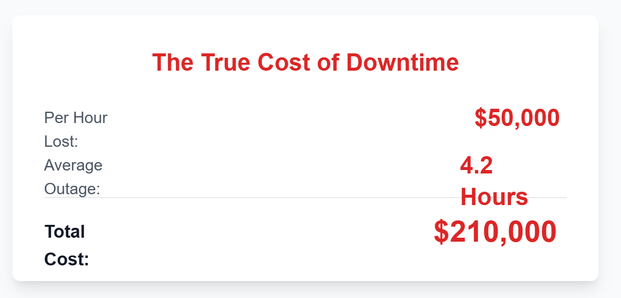 true-cost-of-downtime-001